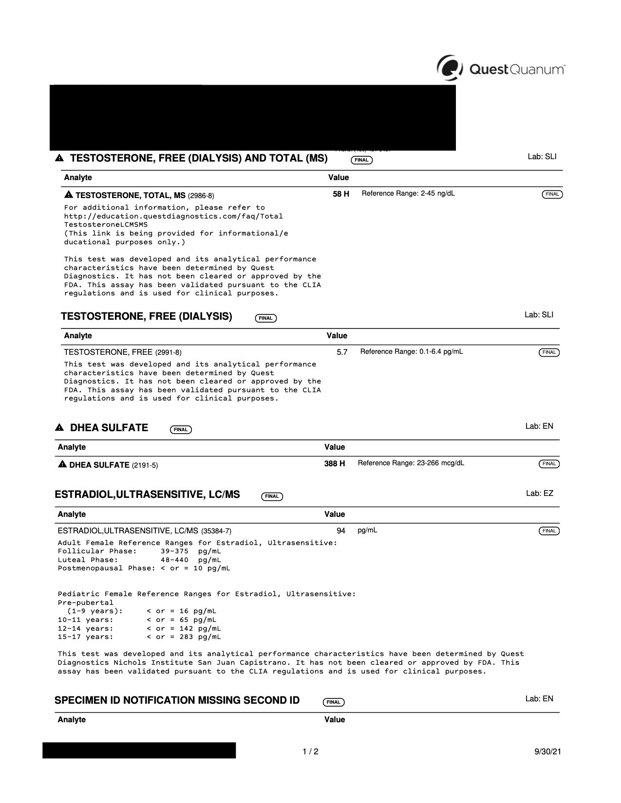 High DHEA and Low Cortisol In Female